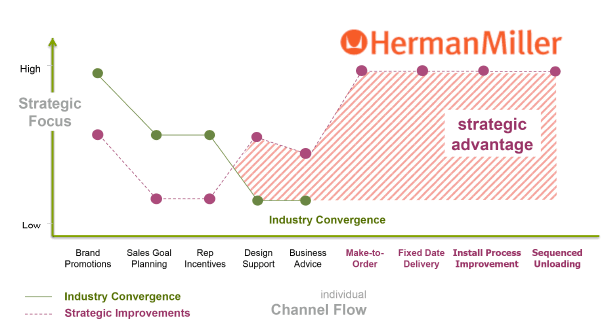 case-studies-graphic-herman-miller-1