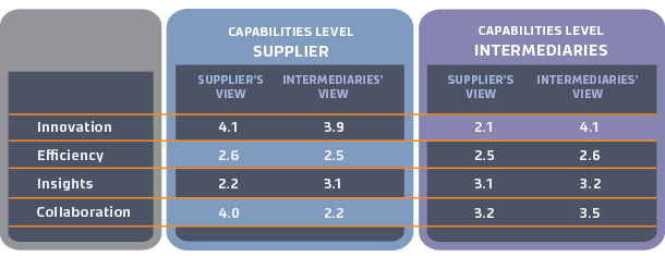 Channel Partner Engagement Graphic